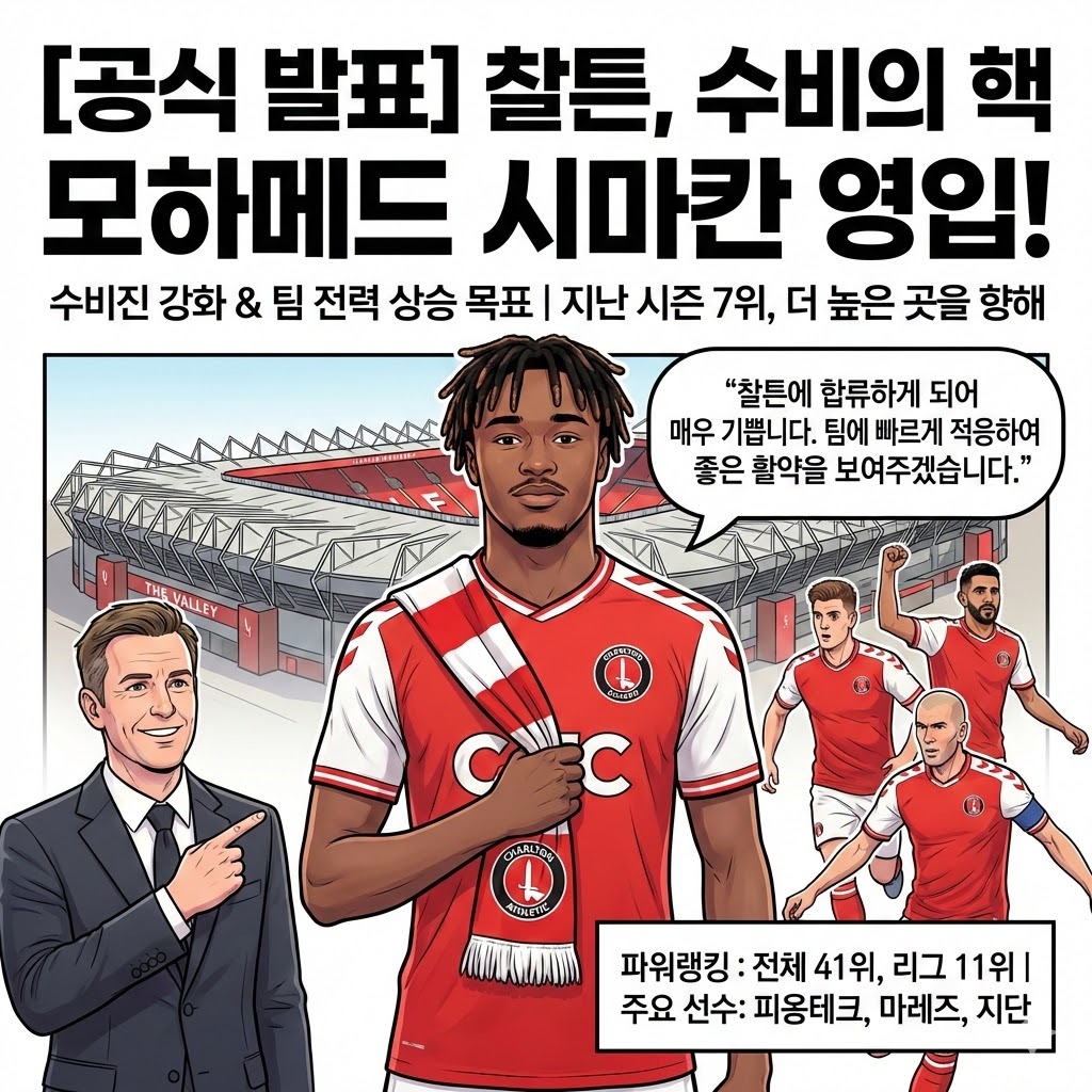 [속보] 찰튼, 시마칸 영입! 수비진 초강화